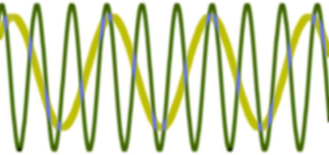 sine waves oscilloscope and overlapping harmonic pattern
