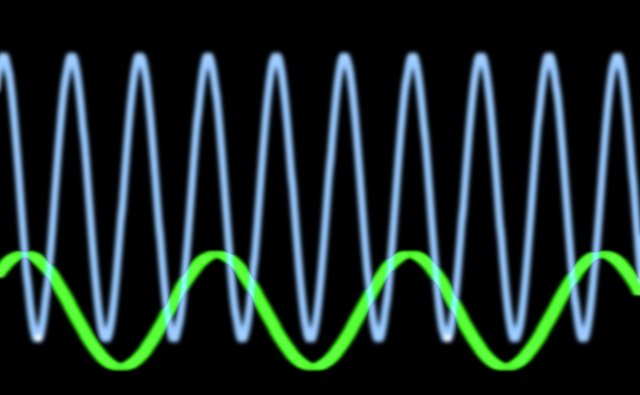 sine waves oscilloscope