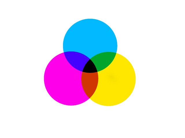 three coloured circles producing a spectrum of subractive colours with black in the centre